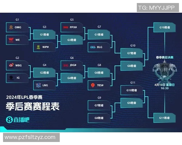 赛后复盘：IG vs LNG的战术